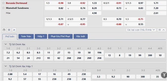 Mamelodi vs Dortmund 2 Soi kèo châu Âu Mamelodi vs Dortmund