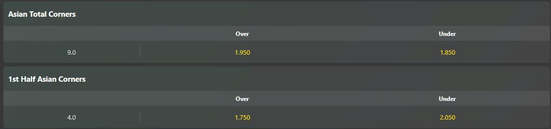 Mamelodi vs Dortmund 4 Soi kèo phạt góc Mamelodi vs Dortmund