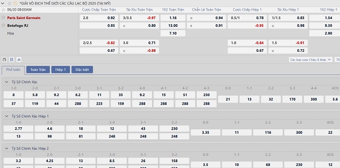 Soi kèo châu Âu PSG vs Botafogo