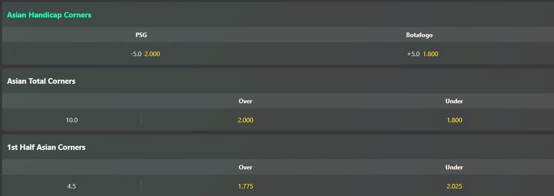 Soi kèo phạt góc PSG vs Botafogo