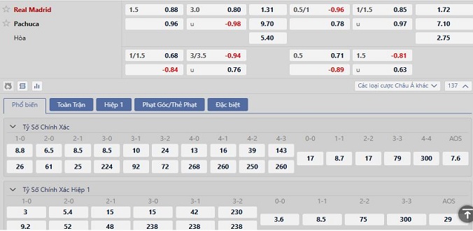 Real Madrid vs Pachuca 2 Soi kèo châu Âu Real Madrid vs Pachuca