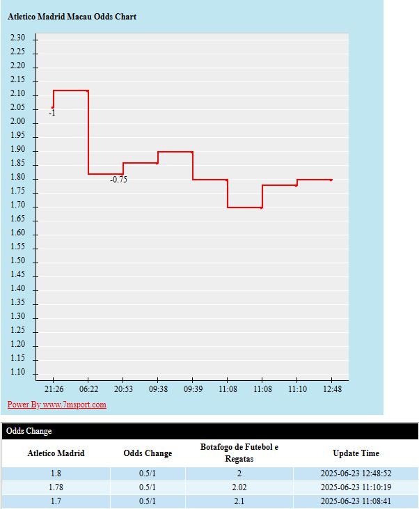 Soi kèo châu Á Atletico vs Botafogo