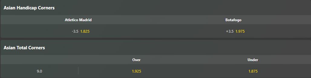 Soi kèo phạt góc Atletico vs Botafogo