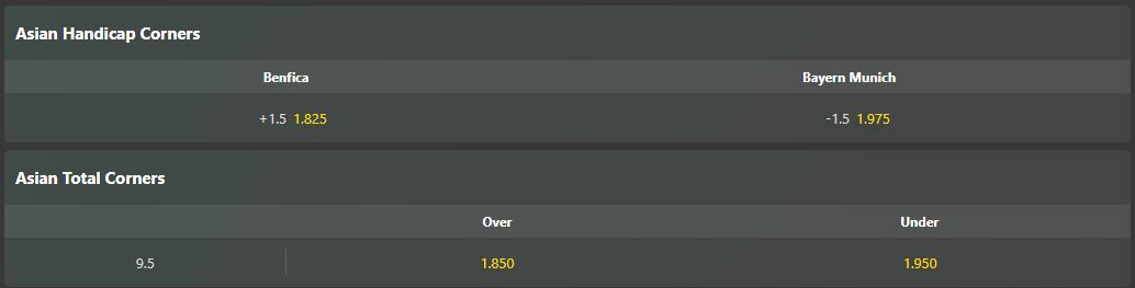 Soi kèo phạt góc Bayern vs Benfica