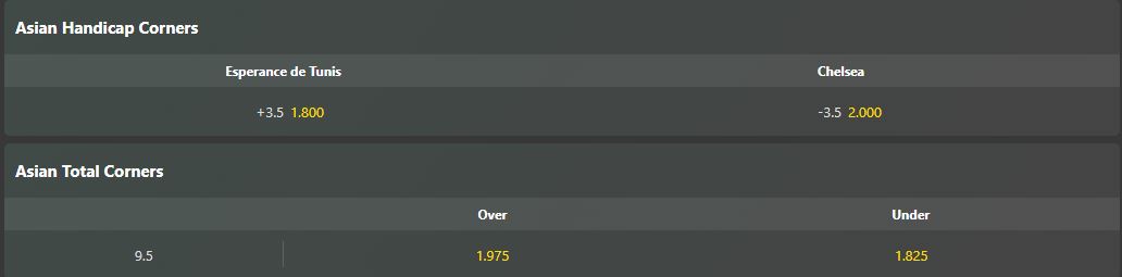 Soi kèo phạt góc Chelsea vs Esperance