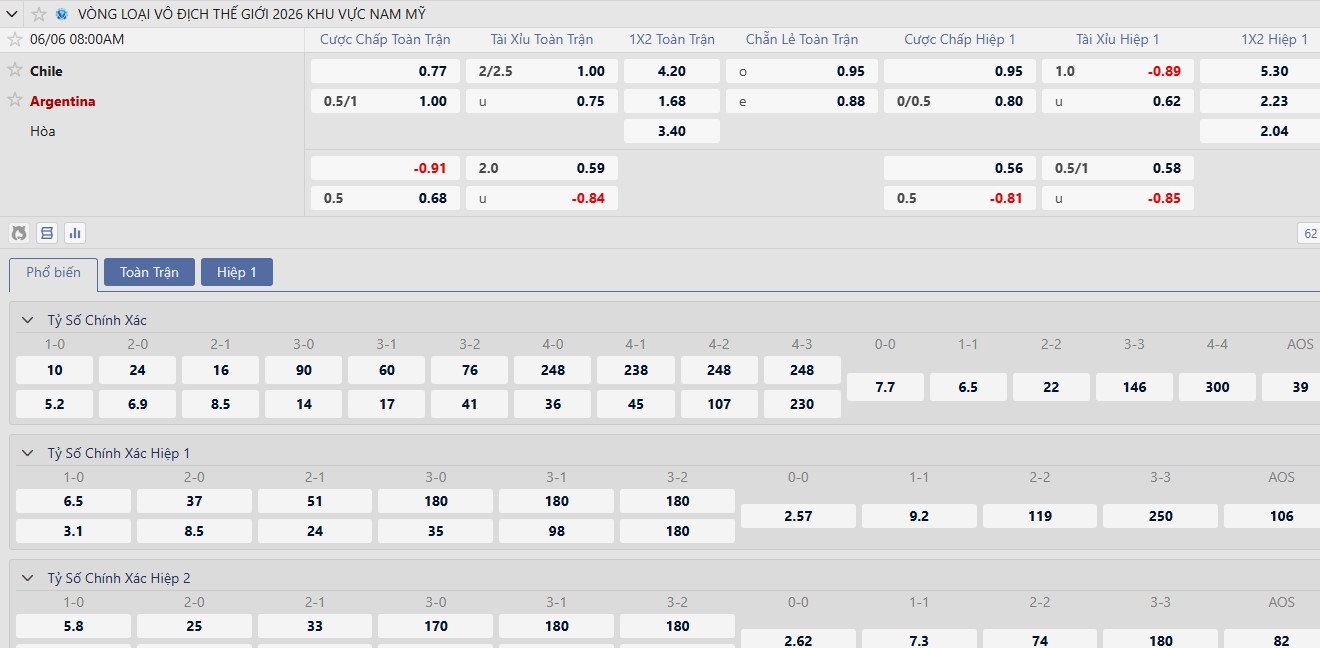 chile vs argentina 6 6 bang keo Soi kèo châu Âu Chile vs Argentina