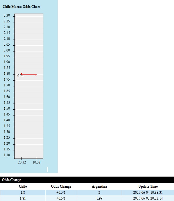 chile vs argentina 6 6 bien dong Soi kèo châu Á Chile vs Argentina
