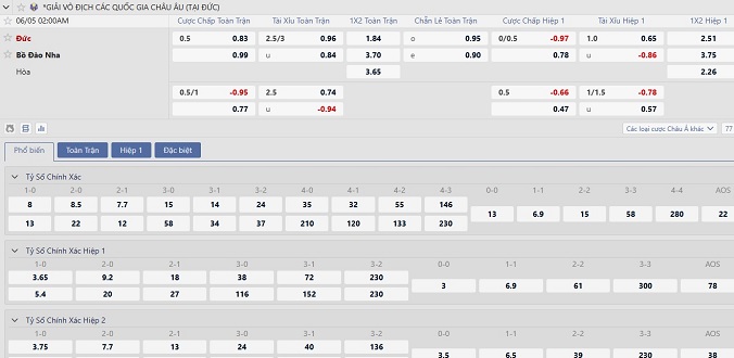 duc vs bo dao nha 5 6 bang keo Soi kèo châu Âu Đức vs Bồ Đào Nha