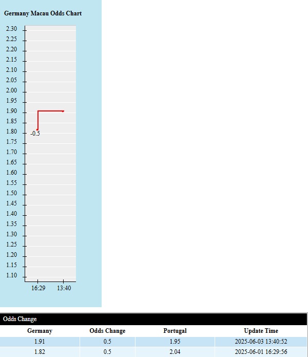 duc vs bo dao nha 5 6 bien dong Soi kèo châu Á Đức vs Bồ Đào Nha