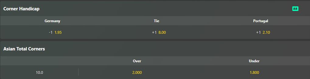 duc vs bo dao nha 5 6 keo goc Soi kèo phạt góc Đức vs Bồ Đào Nha