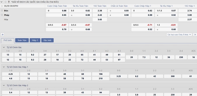 Soi kèo châu Âu Đức vs Pháp