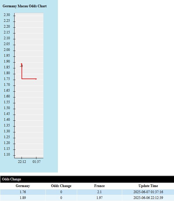 Soi kèo châu Á Đức vs Pháp