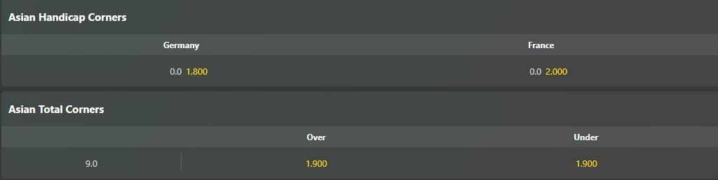 Soi kèo phạt góc Đức vs Pháp