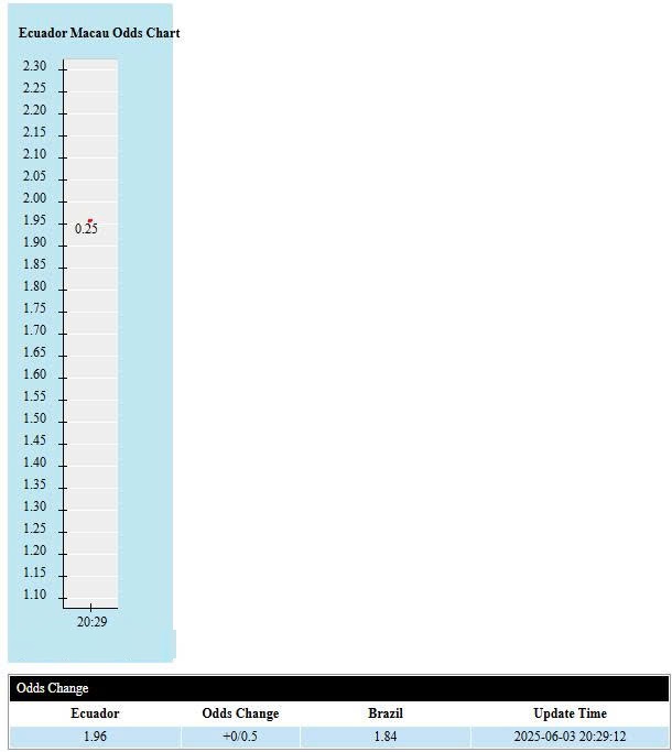 Soi kèo châu Á Ecuador vs Brazil