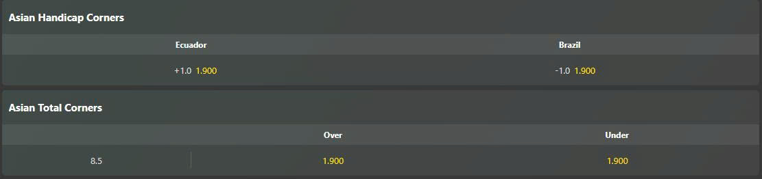 Soi kèo phạt góc Ecuador vs Brazil