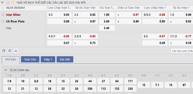 Soi kèo châu Âu Inter vs River