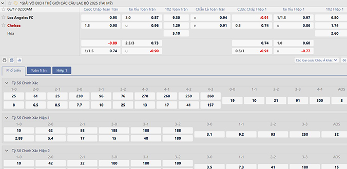 los angeles vs chelsea 1 Soi kèo châu Âu LA FC vs Chelsea
