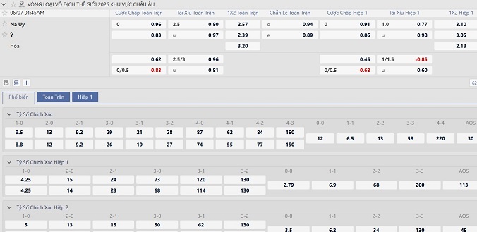 Soi kèo châu Âu Na Uy vs Italia