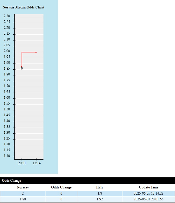 Soi kèo châu Á Na Uy vs Italia