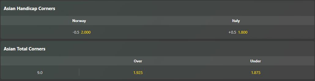 Soi kèo phạt góc Na Uy vs Italia