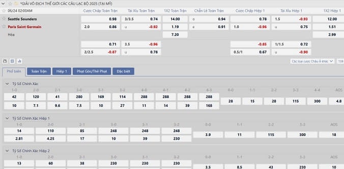 Soi kèo châu Âu Sounders vs PSG