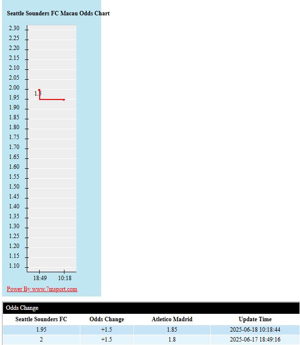 Soi kèo châu Á Sounders vs Atletico