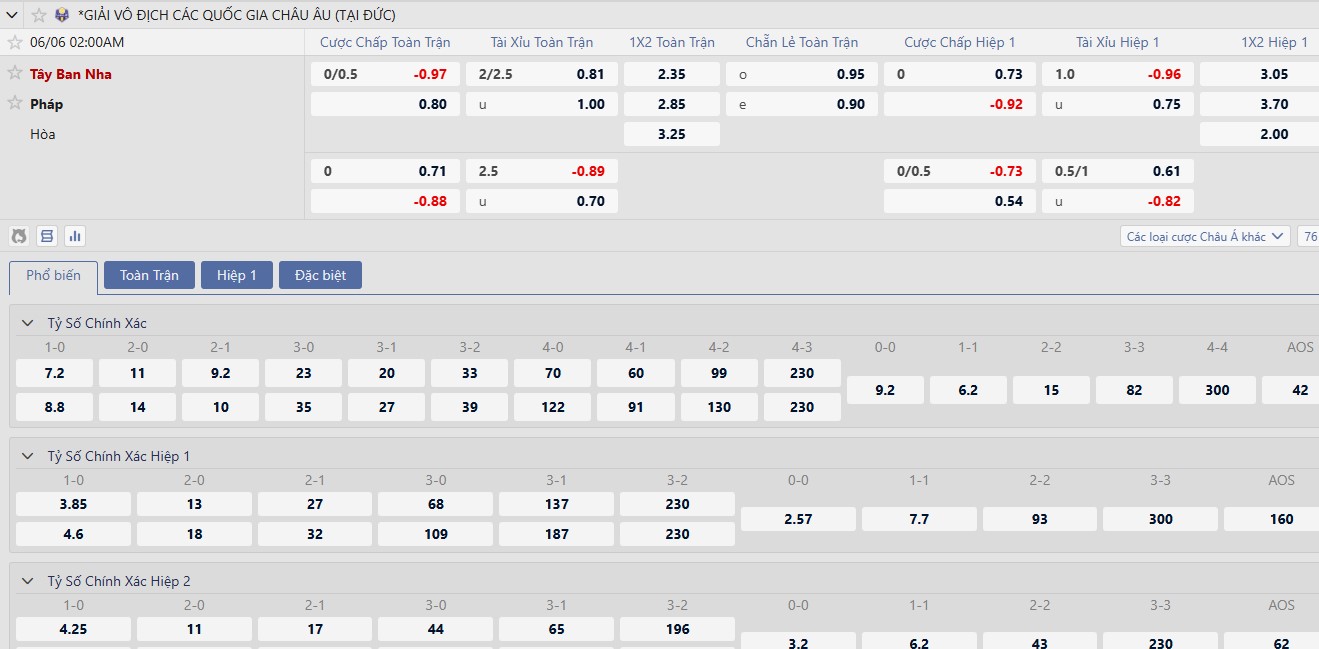 Soi kèo châu Âu Tây Ban Nha vs Pháp