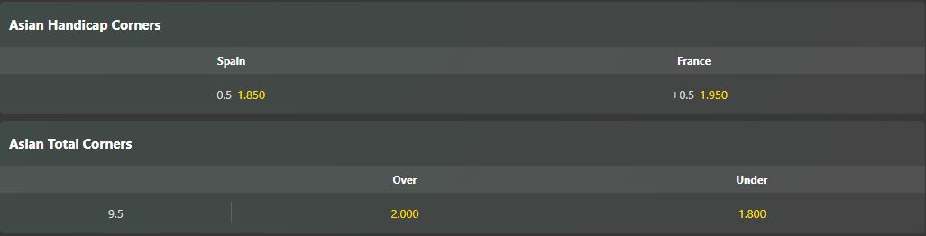 Soi kèo phạt góc Tây Ban Nha vs Pháp