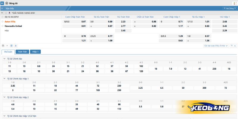 Soi kèo trận đấu Aston Villa vs Newcastle ngày 16/08 Soi kèo trận đấu Aston Villa vs Newcastle ngày 16/08