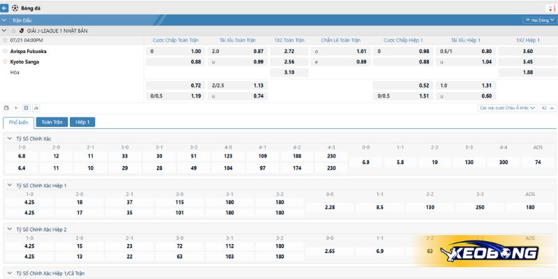 avispa fukuoka vs kyoto 4 Soi kèo trận đấu Avispa Fukuoka vs Kyoto 21/7