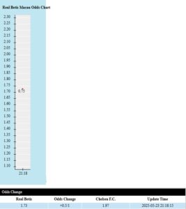 betis vs chelsea 29 05 bien dong