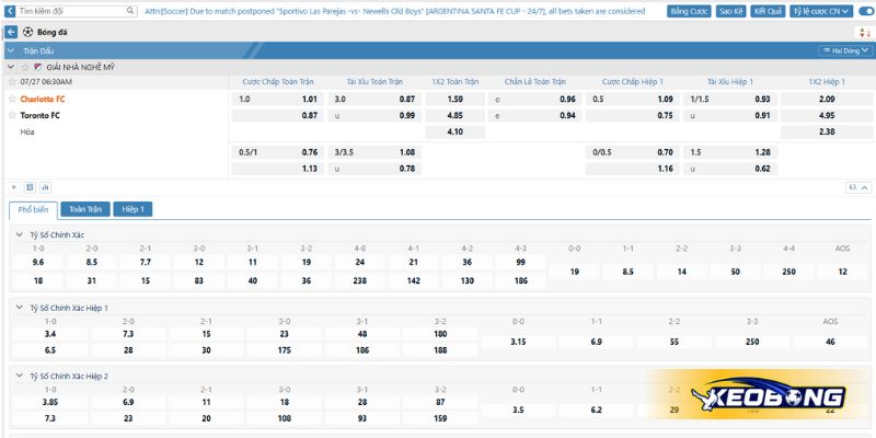 Soi kèo trận đấu Charlotte vs Toronto ngày 27/07/2025 Soi kèo trận đấu Charlotte vs Toronto ngày 27/07/2025