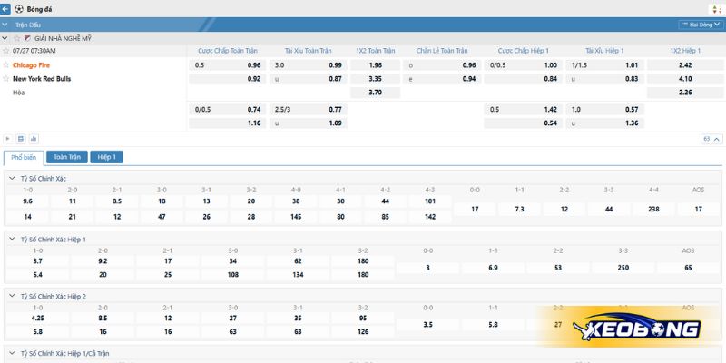 Soi kèo trận đấu Chicago Fire FC vs NY Red Bulls ngày 27/07/2025
