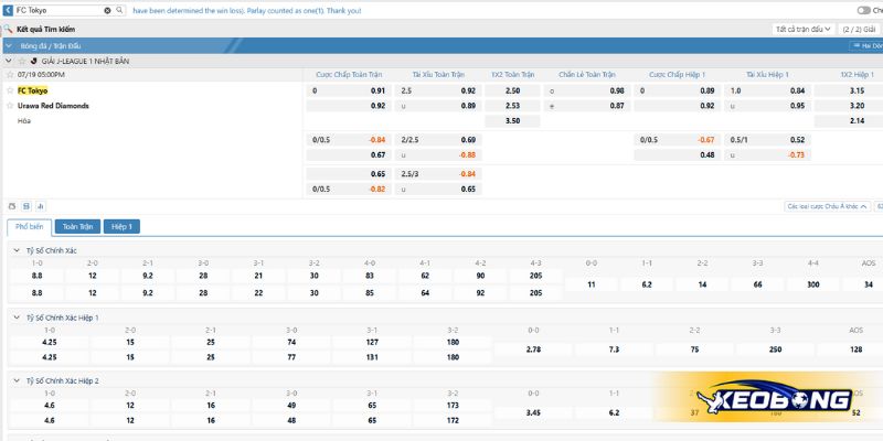 Soi kèo trận đấu FC Tokyo vs Urawa Reds