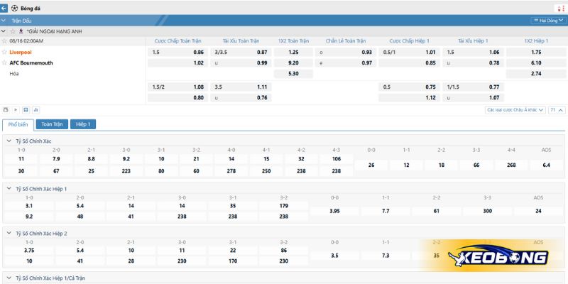 Soi kèo trận đấu Liverpool vs Bournemouth ngày 16/8