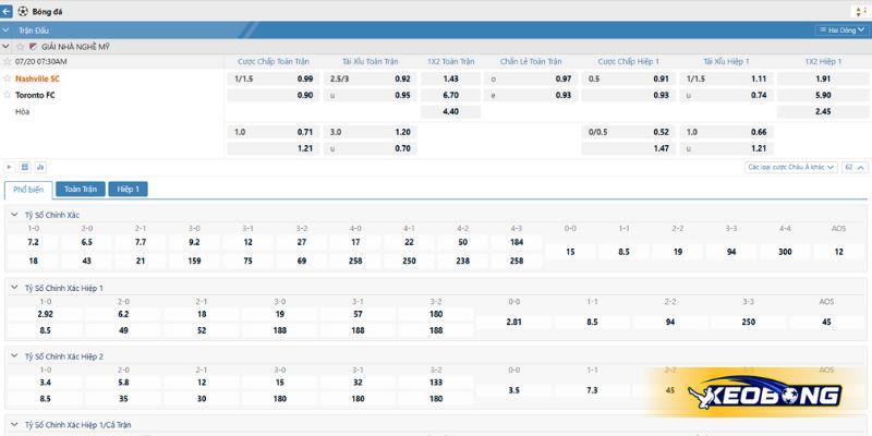 Soi kèo trận đấu Nashville SC vs Toronto 20/07