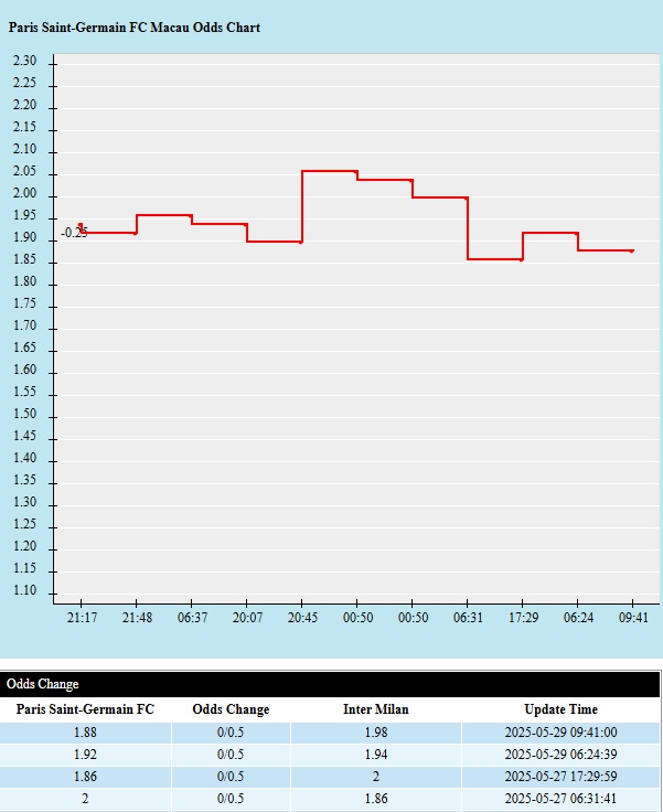 psg vs inter 1 6 bien dong