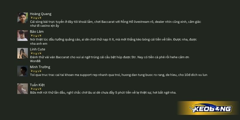 Cược thủ nói gì về Won88