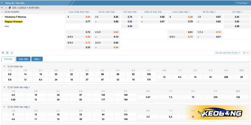 Soi kèo trận đấu Yokohama F.Marinos vs Nagoya Grampus Soi kèo trận đấu Yokohama F.Marinos vs Nagoya Grampus