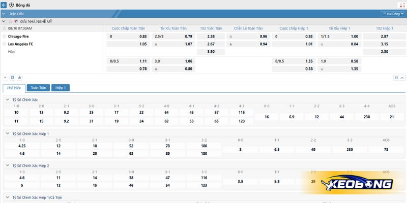 Soi kèo trận đấu Chicago vs LAFC ngày 10/8/2025 Soi kèo trận đấu Chicago vs LAFC ngày 10/8/2025
