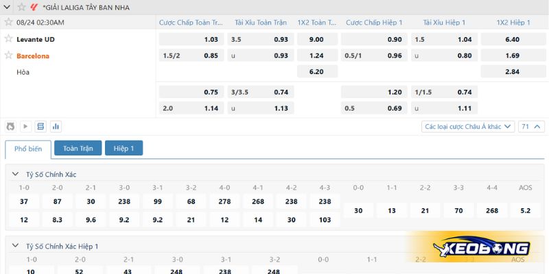 Soi kèo trận đấu Levante vs Barcelona ngày 24/08/2025 Soi kèo trận đấu Levante vs Barcelona ngày 24/08/2025