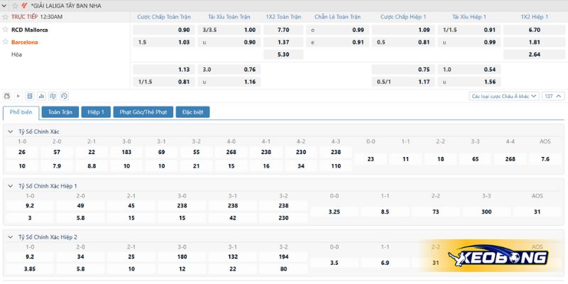 Soi kèo trận đấu Mallorca vs Barcelona ngày 17/08/2025