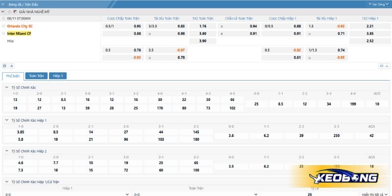 Soi kèo trận đấu Orlando City vs Inter Miami ngày 11/8/2025 Soi kèo trận đấu Orlando City vs Inter Miami ngày 11/8/2025