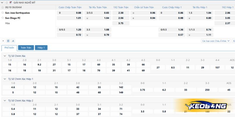 Soi kèo trận đấu San Jose vs San Diego FC ngày 18/08/2025 Soi kèo trận đấu San Jose vs San Diego FC ngày 18/08/2025