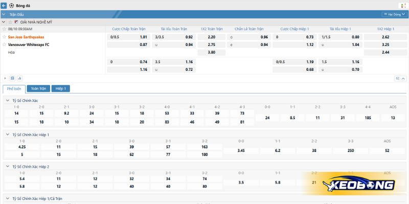 Soi kèo trận đấu San Jose vs Vancouver ngày 10/8/2025 Soi kèo trận đấu San Jose vs Vancouver ngày 10/8/2025
