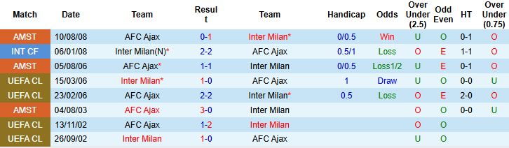 Ajax vs Inter 1