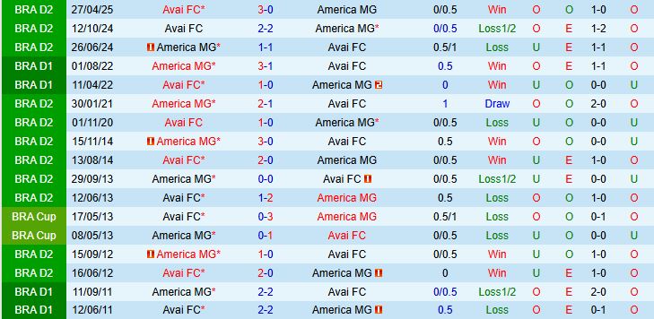 America MG vs Avai 1 America MG vs Avai 1