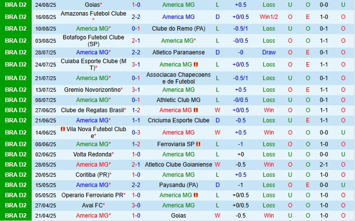 America MG vs Avai 2 America MG vs Avai 2