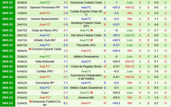 America MG vs Avai 3 America MG vs Avai 3