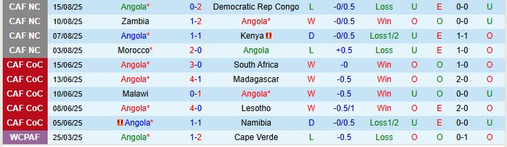 Angola vs Libya 1 Angola vs Libya 1